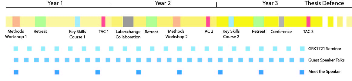 Curriculum Gkr1721