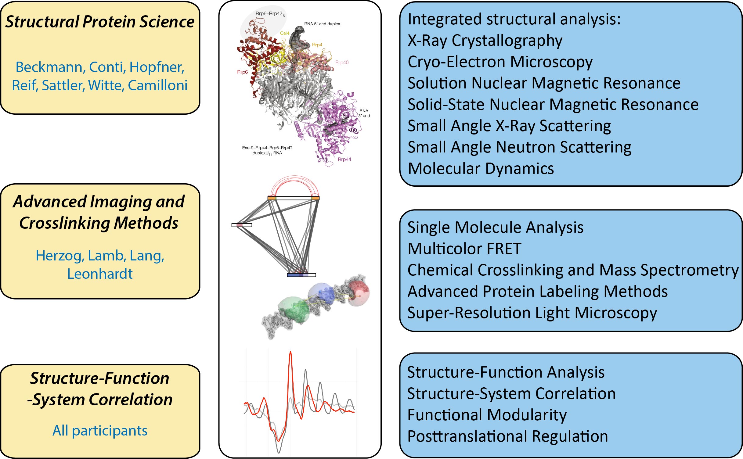 Figure_Methods_2017